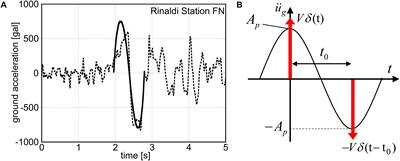 Hysteretic-Viscous Hybrid Damper System With Stopper Mechanism for Tall Buildings Under Earthquake Ground Motions of Extremely Large Amplitude